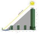 schatten120 gruen marz v2 s
