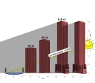 schatten120 rot dez v2 s
