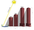 schatten120 rot juni v2 s