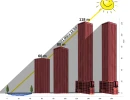 schatten120 rot marz v2 s